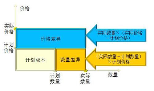 高級職稱