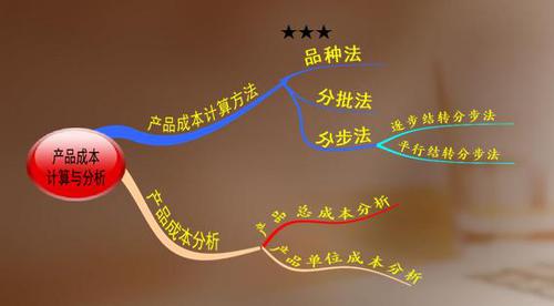 高級職稱