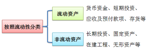 初級職稱