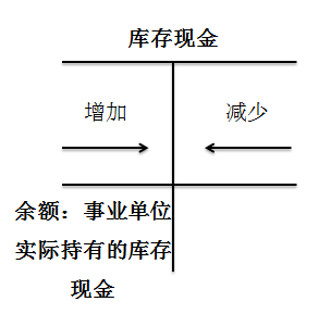 會計職稱