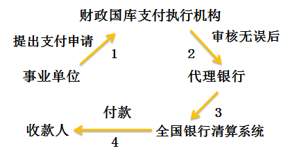 初級(jí)會(huì)計(jì)考試