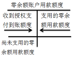 初級(jí)職稱(chēng)