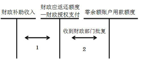 初級(jí)會(huì)計(jì)考試