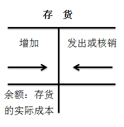 初級(jí)職稱