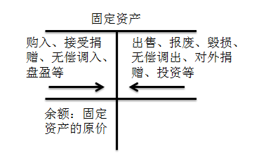 會(huì)計(jì)職稱