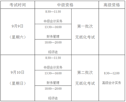 中級(jí)會(huì)計(jì)職稱