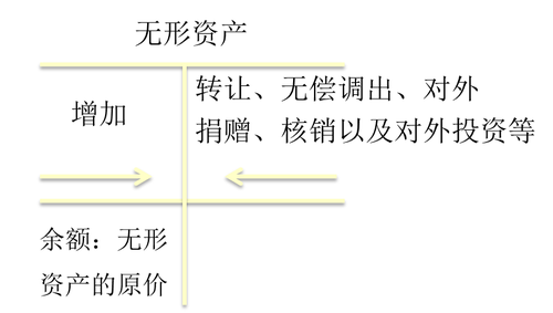 初級職稱