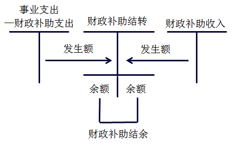 初級(jí)職稱