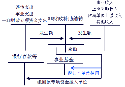 會(huì)計(jì)職稱