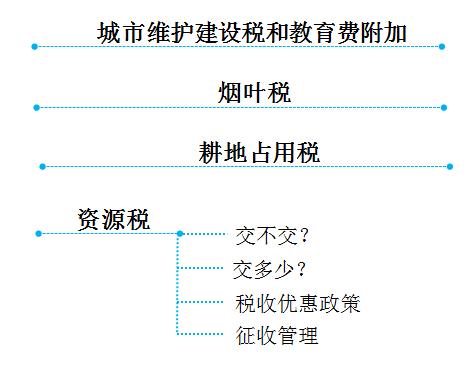 初級(jí)會(huì)計(jì)考試