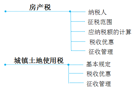初級(jí)會(huì)計(jì)考試