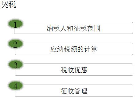 初級(jí)會(huì)計(jì)考試