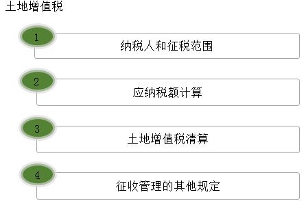 初級(jí)會(huì)計(jì)考試