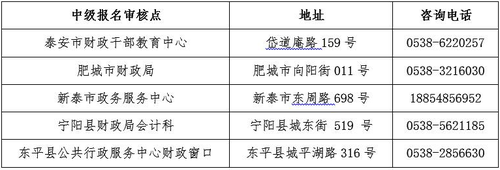 山東泰安2017年高級會計職稱考試報名相關問題通知