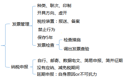 初級會計考試.jpg