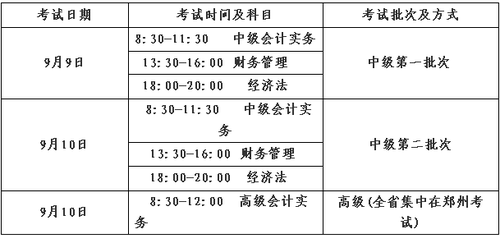 高級職稱