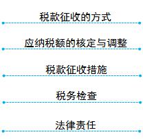 初級(jí)職稱(chēng)考試