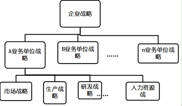 高級職稱