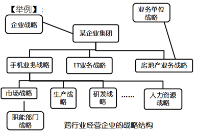 高級職稱