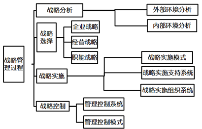 高級職稱