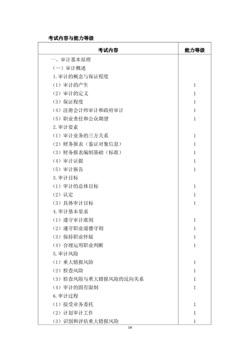 注冊(cè)會(huì)計(jì)師