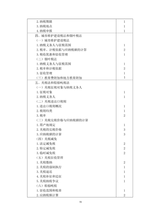 注冊會計師