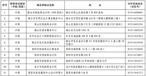 山東煙臺高級會計師現(xiàn)場審核地點