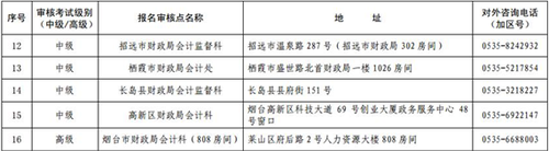 山東煙臺高級會計師現(xiàn)場審核地點