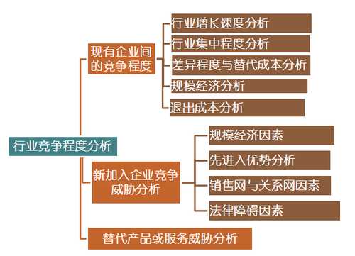 高級(jí)職稱