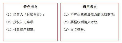 初級(jí)會(huì)計(jì)考試