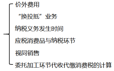 初級職稱考試