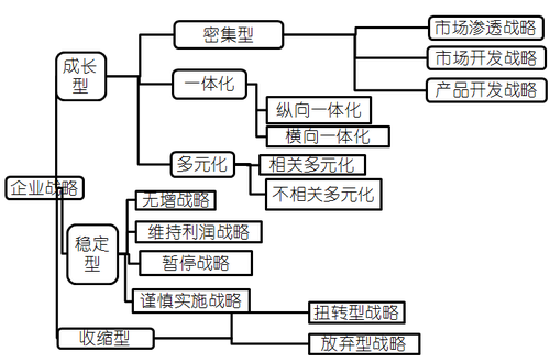 高級會計考試