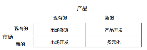 高級會計考試