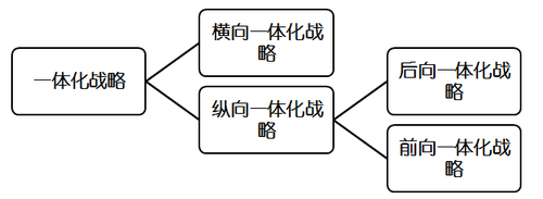 高級會計考試