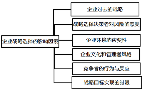 高級會計考試