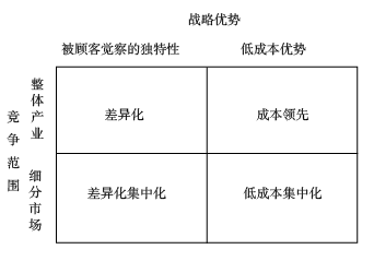 高級職稱