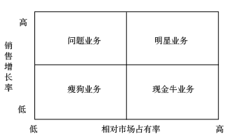 高級會計職稱考試