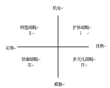 高級會計師