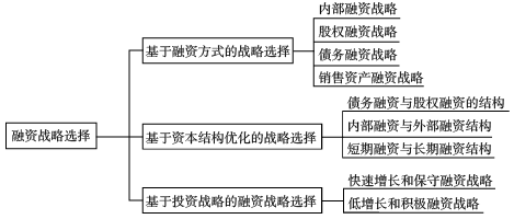 高級會計師