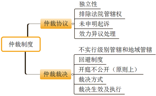 初級會計考試
