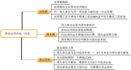 初級會(huì)計(jì)考試