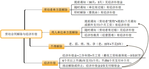 會(huì)計(jì)考試
