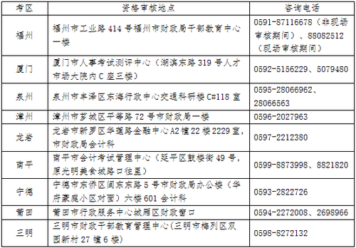 注冊會計師考試報名