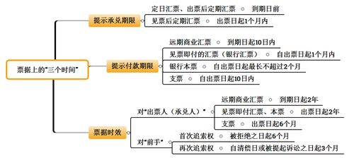 初級職稱