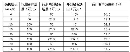 高級(jí)會(huì)計(jì)職稱考試