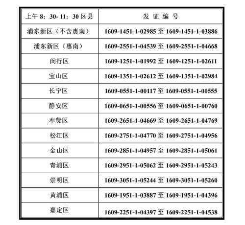 上海16年中級職稱證書補領(lǐng)時間2