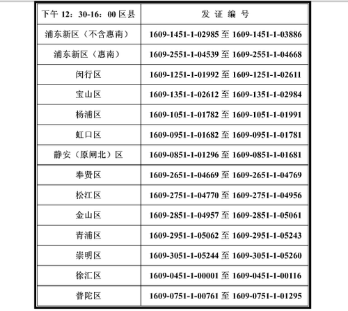 上海16年中級職稱證書補領(lǐng)時間3