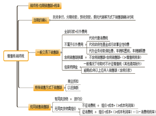 會計職稱考試