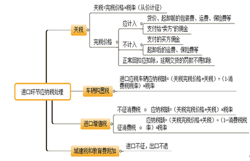 初級職稱