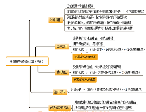 初級會計職稱考試